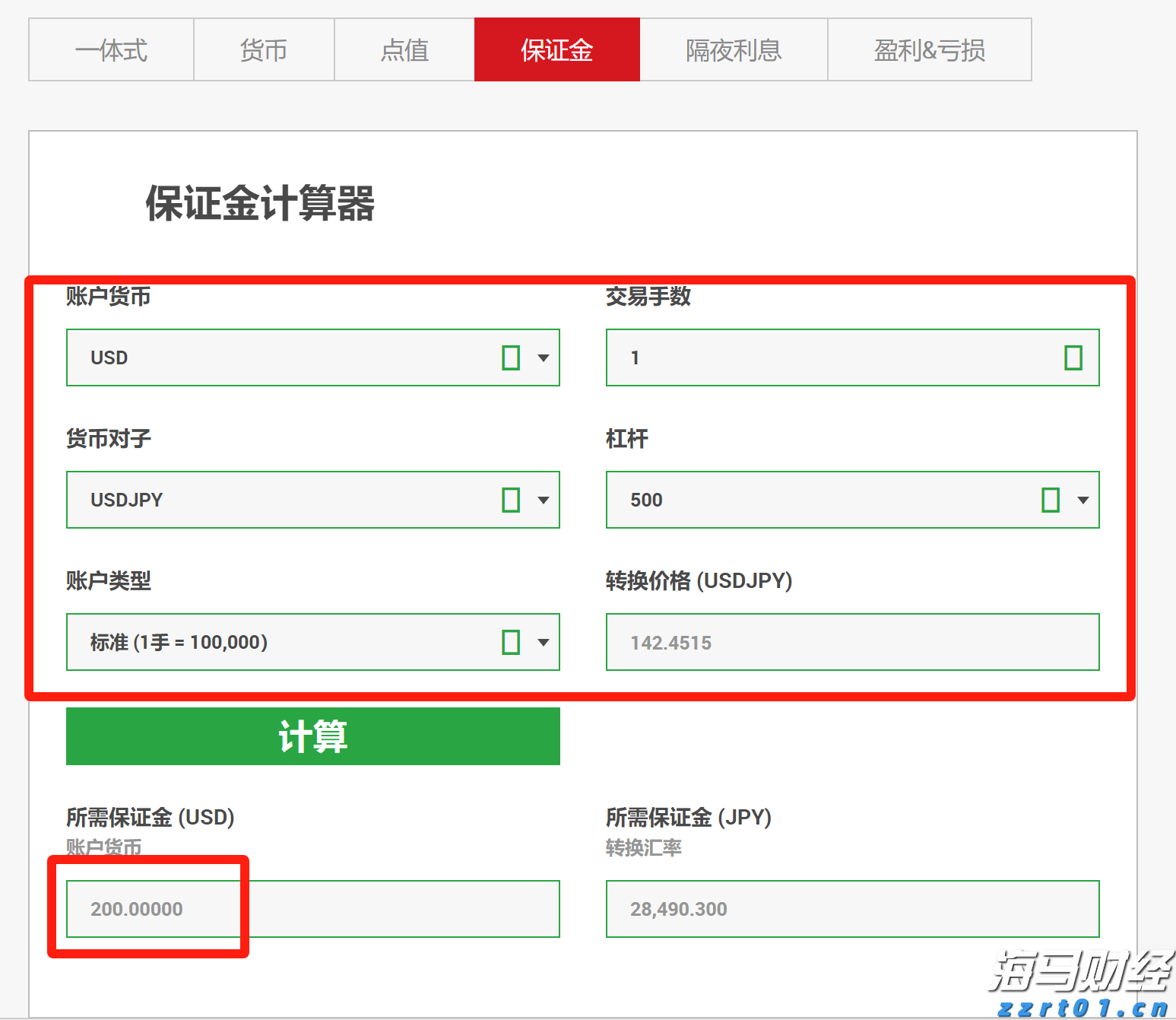 AMD(AMD.US) 本周财报能否支撑其股价涨幅？