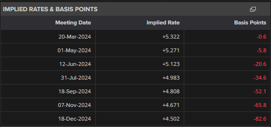 美股异动 | FDA人事变动推动生物制药股飙升
