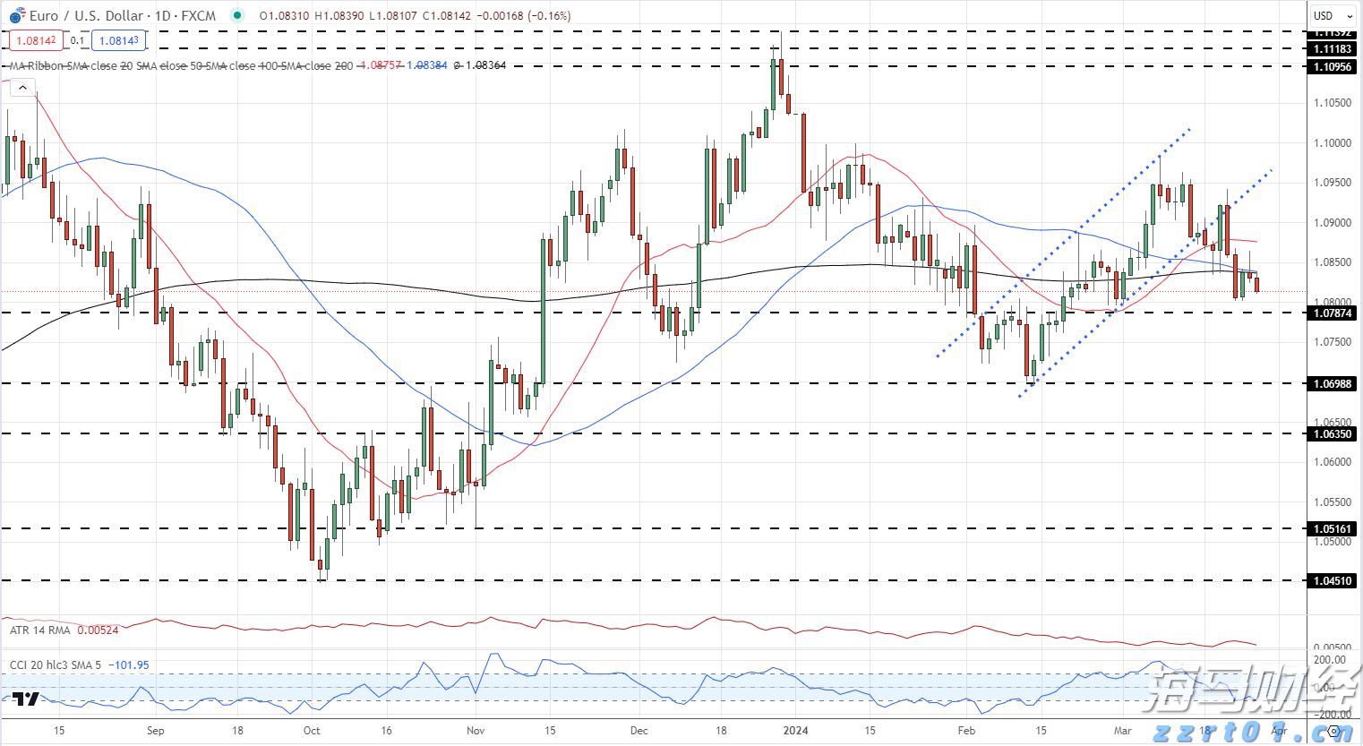 “直播电商+跨境电商”双轮驱动!汕尾网络零售额增速如何跃居全省首位?